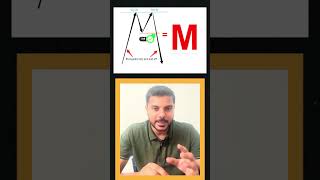How to take high probability trades #tradingmindset #smarttrading #tradingplatform #liquiditytrap
