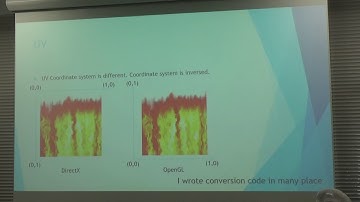 How to realize multi platform realtime rendering - The darkness of Effekseer