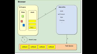 Visualization of asynchronous javascript