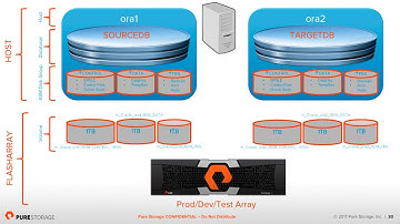 Oracle DB Snap Based Cloning