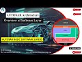 AUTOSAR Basic Software Layers