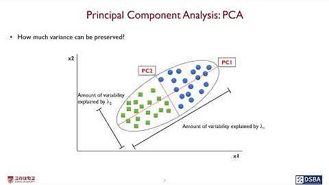 01-4: Dimensionality Reduction - PCA
