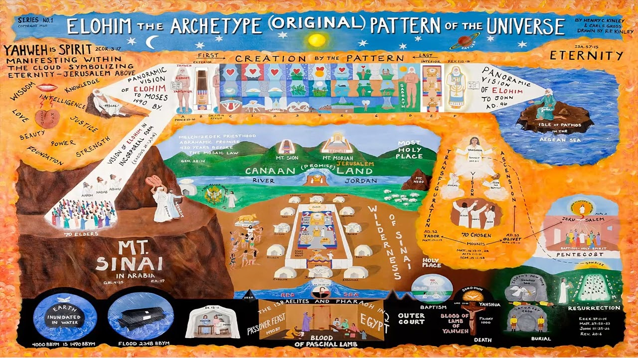 Ithaca Zoom Class 2026-01-04, Deuteronomy 19