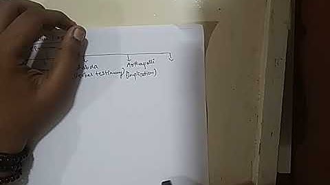 Indian Logic ( Pramanas)