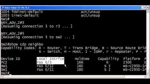 CCNA CCNP Cisco IP Connectivity Troubleshooting Study And Tips