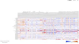 【KNIME】interactive heatmap