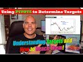 Best Trading Lecture on Determining Targets by Using Pivots