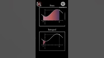 summation vs integration#shorts #viralvideo #viralshorts #viralshorts #viralreels #viral_video