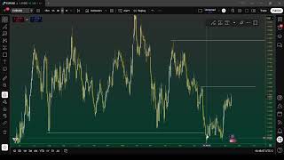The Secret behind Liquidity Blocks, Inducment H/L ,a Step by Step Trading Setup. (Liquidity Concept)