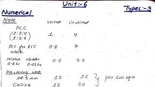 Unit:6 | Rate Analysis | Analysis of Rate of Brick masonary (1:6) | Types:9 | Prashant YT |