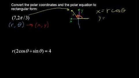 How to Convert from Polar to Rectangular Form - Algebra Tips