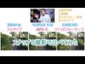 「機材遊び」フォーマット違いの３台カメラ 比較してみた