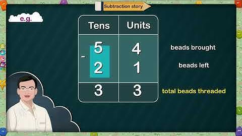 2nd Maths | Subtraction story | English Medium