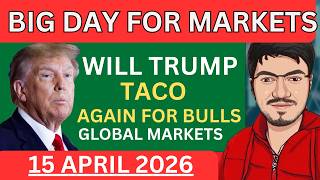 Nifty Prediction And Bank Nifty Ysis For Wednesday 15 April 2026 Bank Nifty Tomorrow