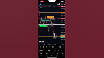 SPX 0dte option trading indicator - how these support and resistance zones reacted today