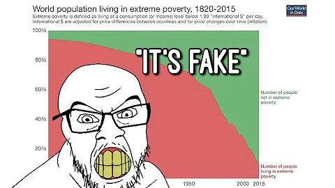 Yes, Capitalism Reduces Poverty. (A Response to Gravel Institute and Richard Wolff)