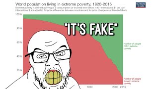 Yes, Capitalism Reduces Poverty. (A Response to Gravel Institute and Richard Wolff)
