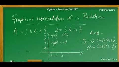 Graphical and Diagrammatic [Venn ] representation of a Cartesian Product.