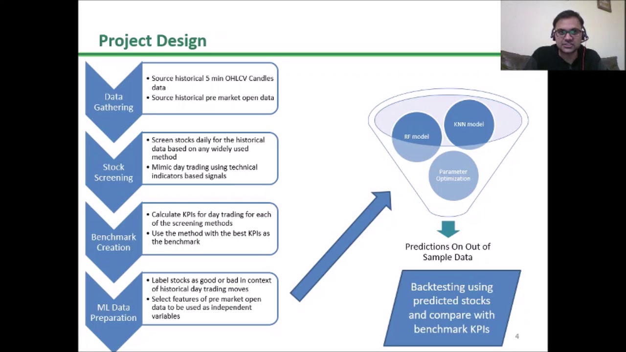 Wqu Capstone Presentation Youtube