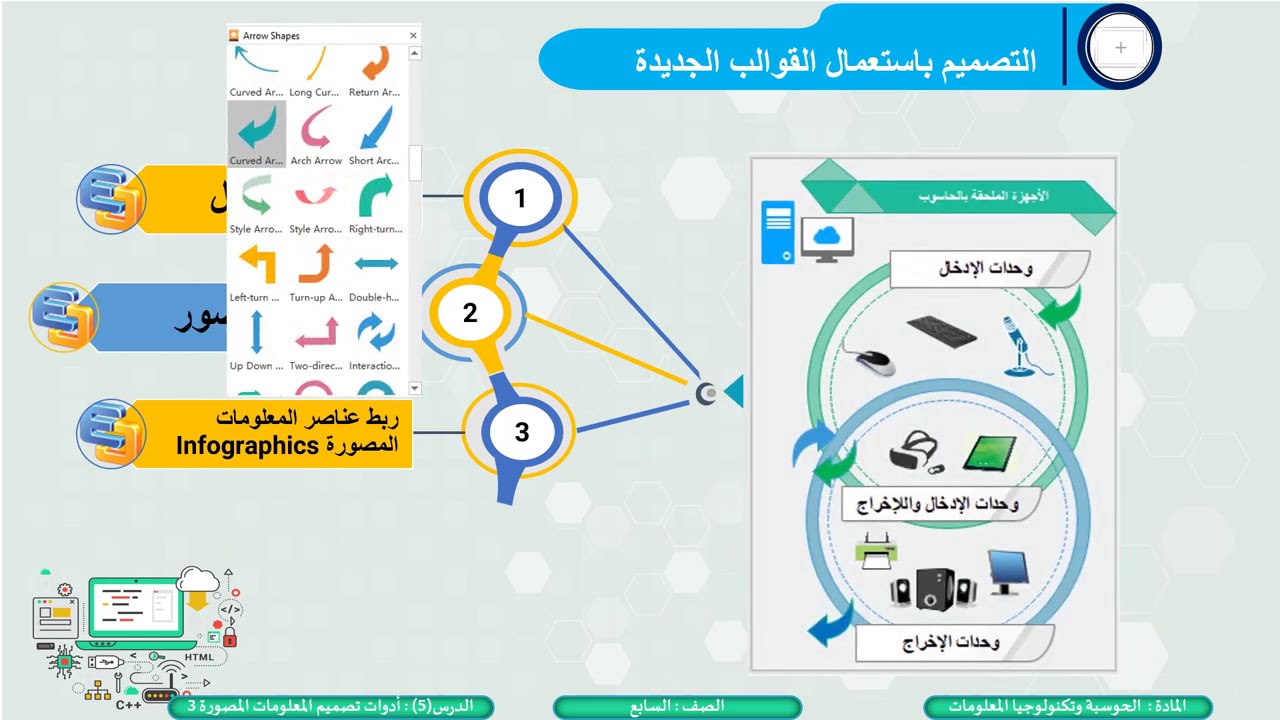 الاجهزة الملحقة بالحاسوب