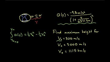 1D Kinematics-Acceleration Depends on Position