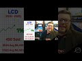 The LCD Pinball Revival: Tiny Gains in a Tough Market