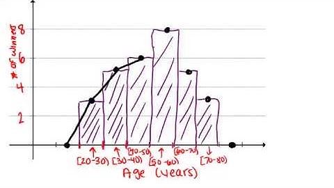 Frequency Polygons: Lesson (Basic Probability and Statistics Concepts)