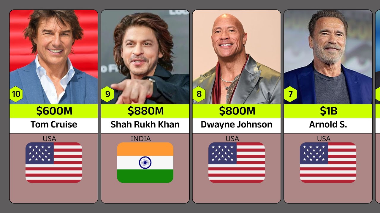 Top 100 Richest Actors in the World 2025