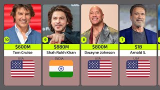 Top 100 Richest Actors in the World 2025