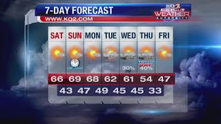A beautiful weekend ahead