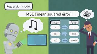 Famous Model evaluation index Net Worth