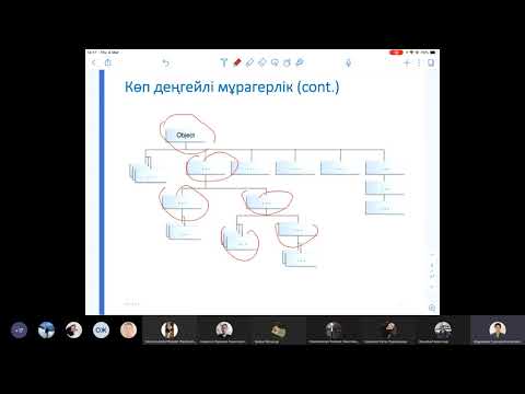 Бейне: C# тілінде статикалық әдістерді қашан қолдануымыз керек?