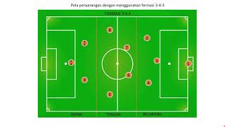 Taktik dan Strategi penyerangan dalam permainan sepak bola
