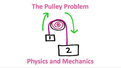 Can You Find the Acceleration of This Pulley System?? #Physics #Shorts