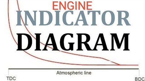 Engine Indicator Diagram : Marine Engineering knowledge