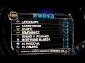 Eu ranking in the mid of summer split week 5