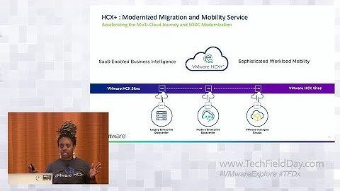 Streamline and Accelerate Workload Migration and Mobility with VMware HCX+