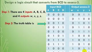 Logic Design (12): combinational circuits design Procedure