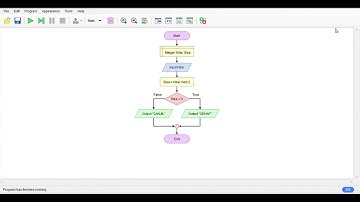 ALGORITMA FLOWCHART - Bilangan Genap Ganjil, Bilangan Positif Negatif, Fibonacci, Keliling Lingkaran