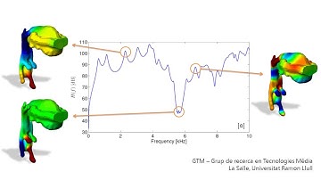 WP5 Formant pressure distribution of an MRI based vocal tract geometry for vowel a