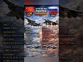 Two 5th-Generation Fighter Jets: Chinese J-20 vs. Russian Su-57#shorts