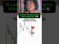 I always use GainzAlgo V2 Alpha indicator #crypto #stocks #tradingview #forex #indicator