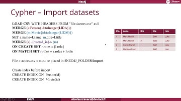 Neo4j   12   Import CSV