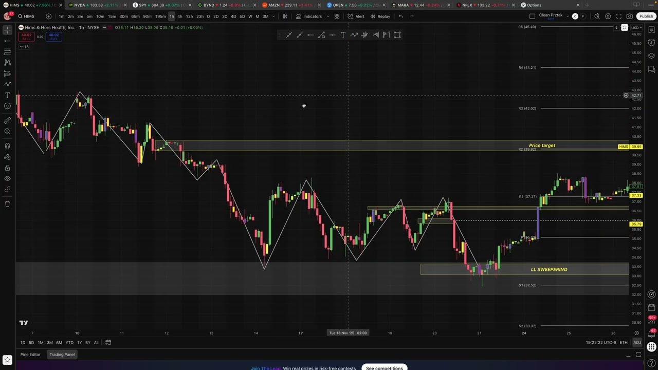 $HIMS trade review! And bonus charts ft. $RKLB and $BE