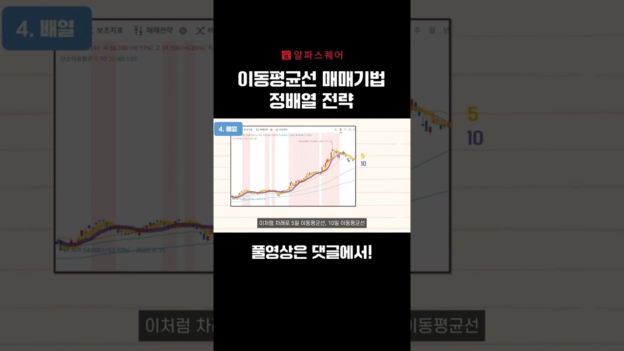 이동평균선의 정배열 전략 #주식공부 #기술적지표 #shorts - YouTube