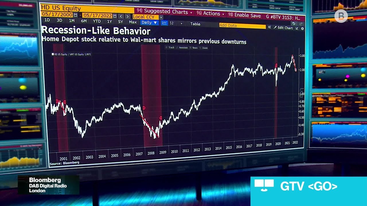 An Eye On Home Depot And Walmart Earnings