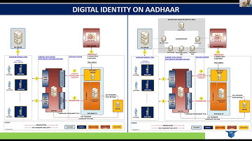 Blockchain : Key to Rethink Your Digital Identity by Prasanna Lohar