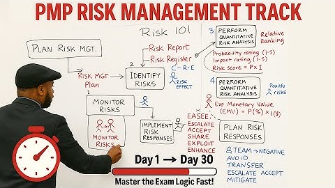 PMP Exam Fast Track - Master Risk Management in 7 Steps 🚀
