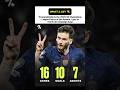 What a Joy #Kvaratskhelia #UCL #PSG #ChampionsLeague #playeroftheseason #POTY #Arsenal #Football #PL