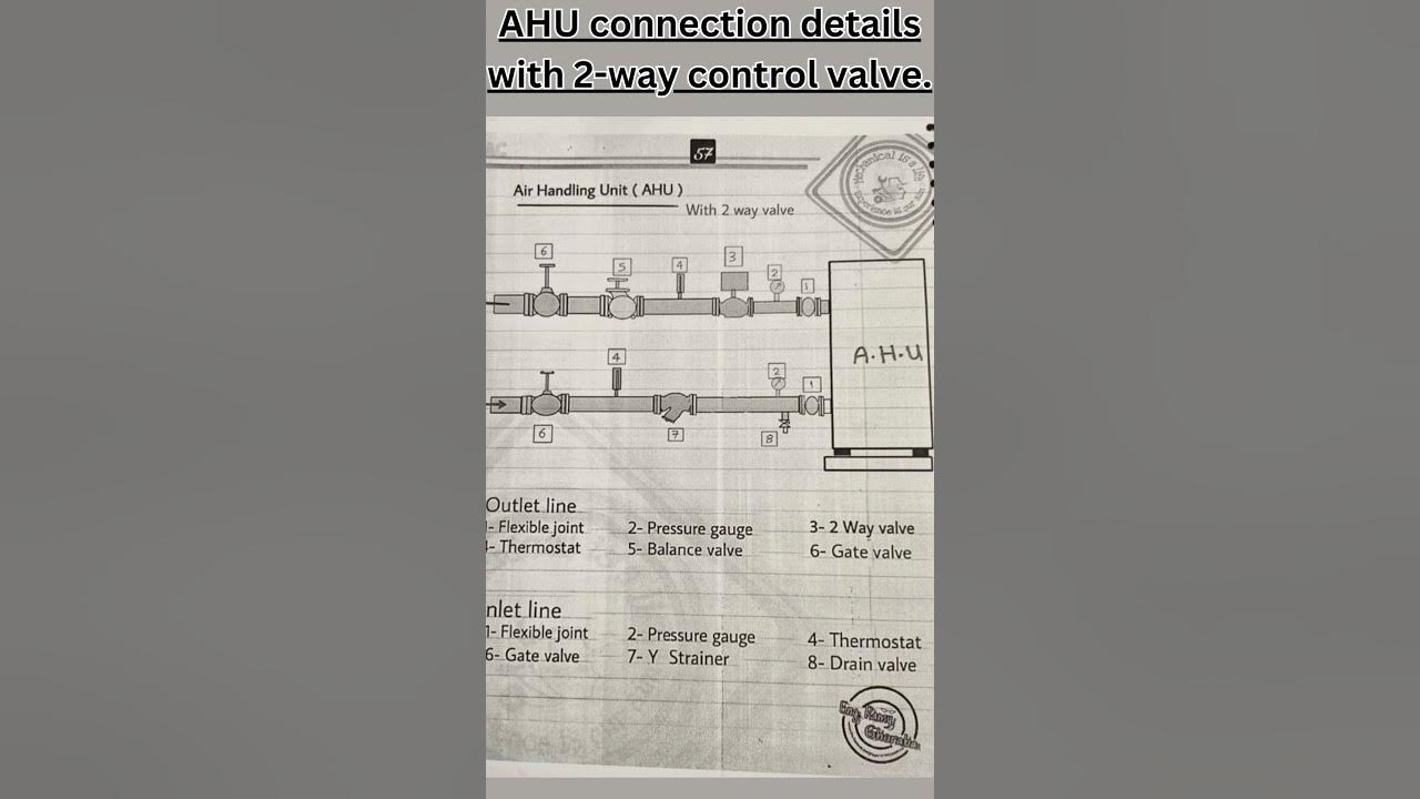 "Optimizing HVAC Systems: AHU Connection with 2-Way Control Valve